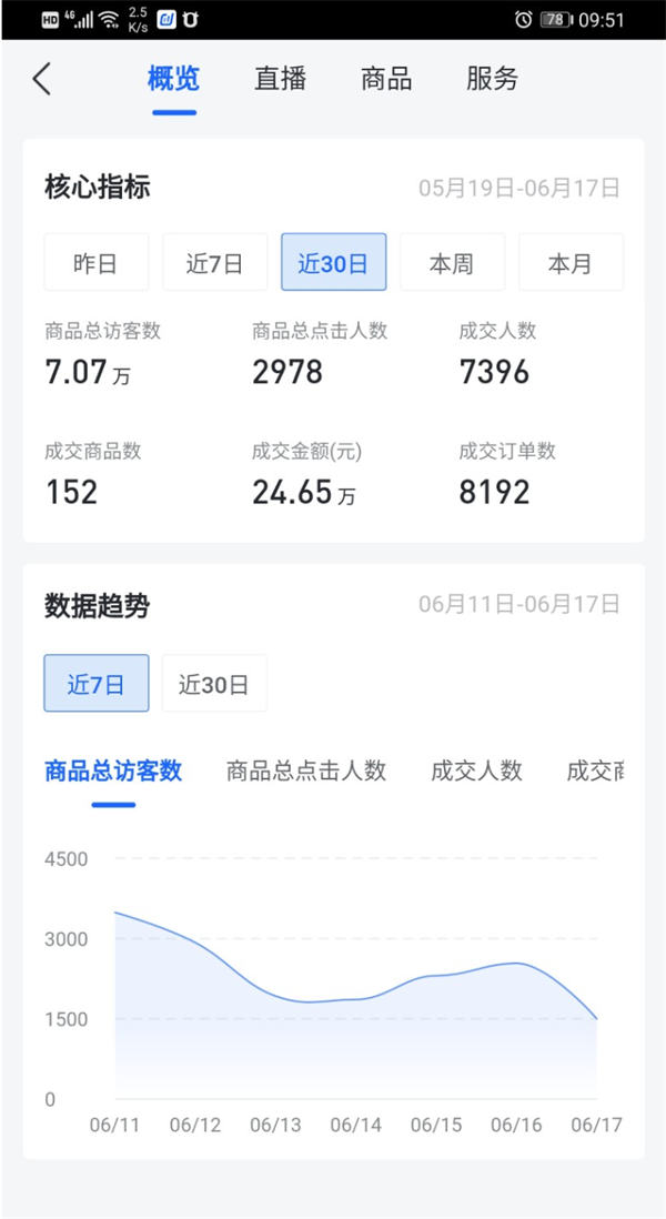 抖音无货源电商能月赚多少？怎么玩？ 抖音 电商 博客运营 第1张